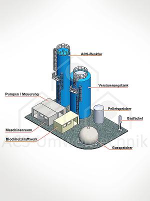 anaerobe Abwasserreinigungsanlage
